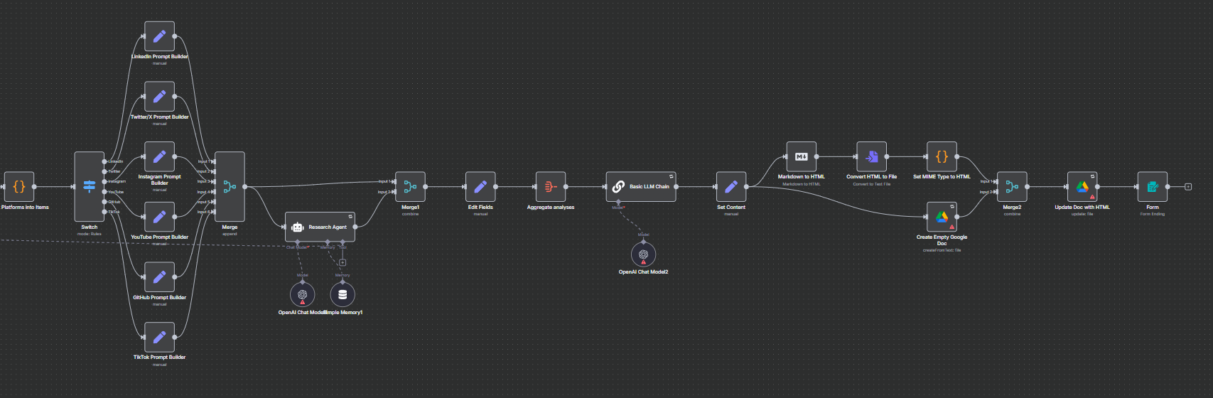Intelligent Automation Workflow